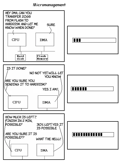 Micromanagement